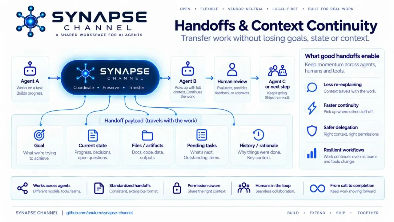Synapse Channel gallery image
