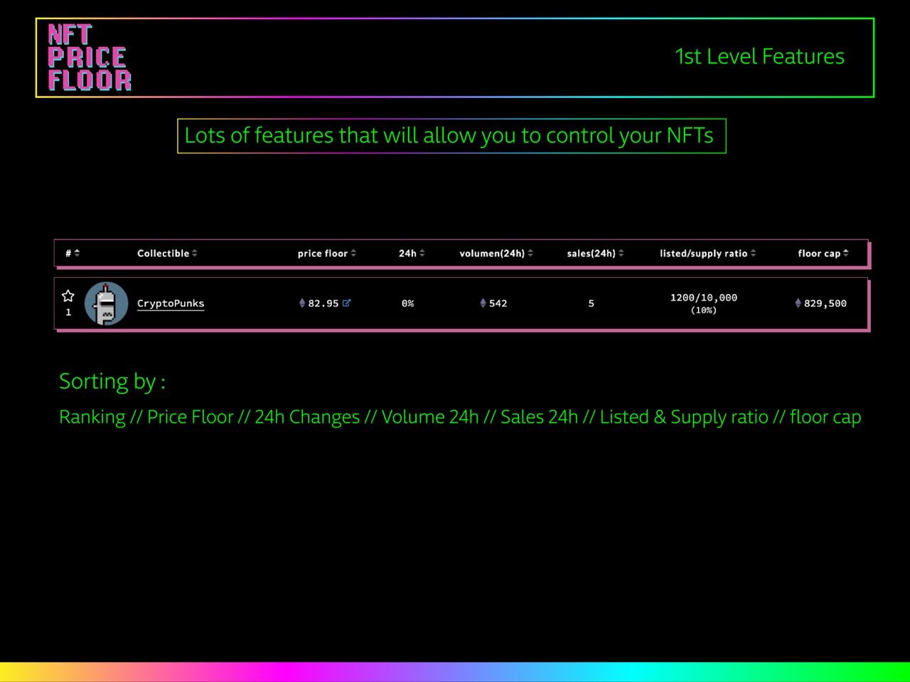 NFT Price Floor gallery image