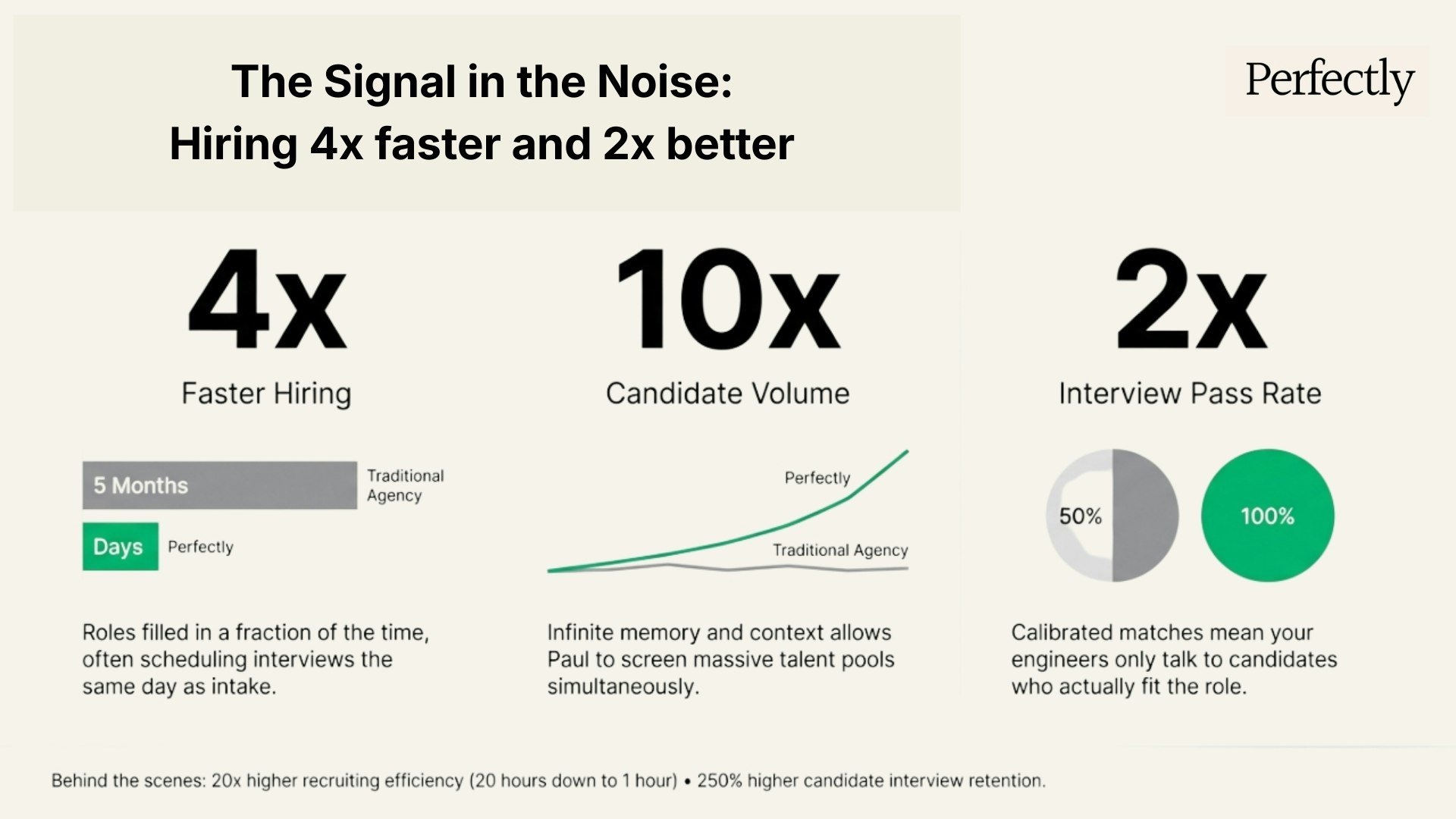 Perfectly gallery image