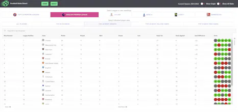 FootballStatsDirect gallery image