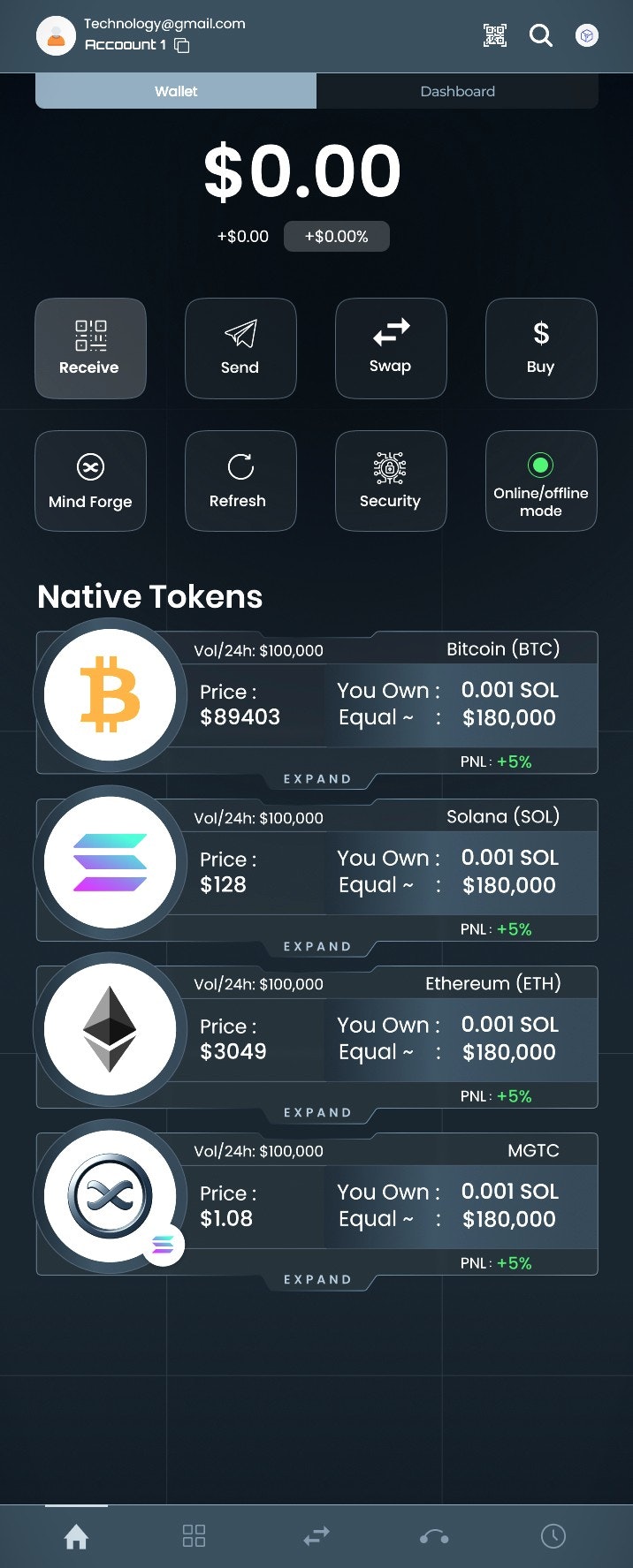 MindGTC gallery image