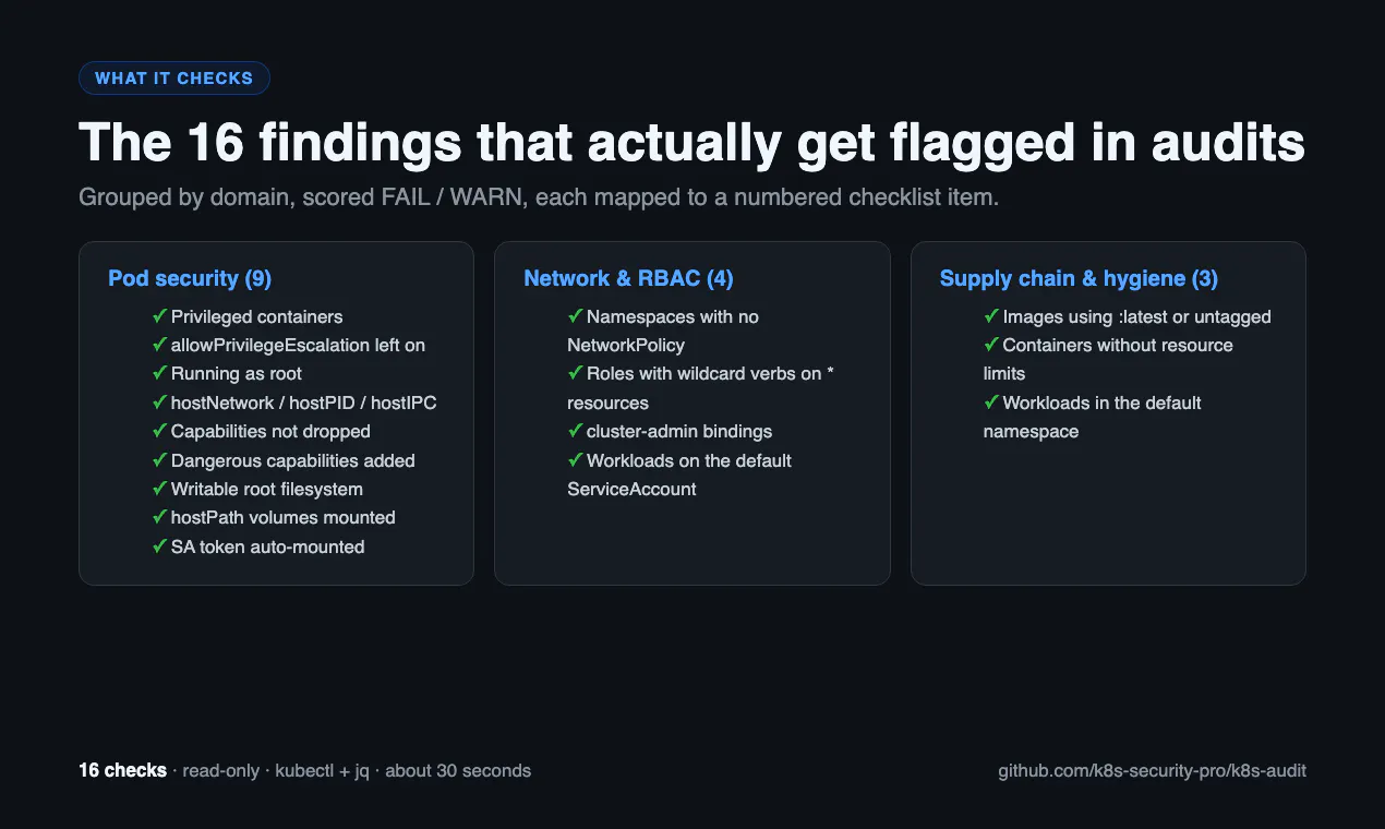 k8s-audit gallery image