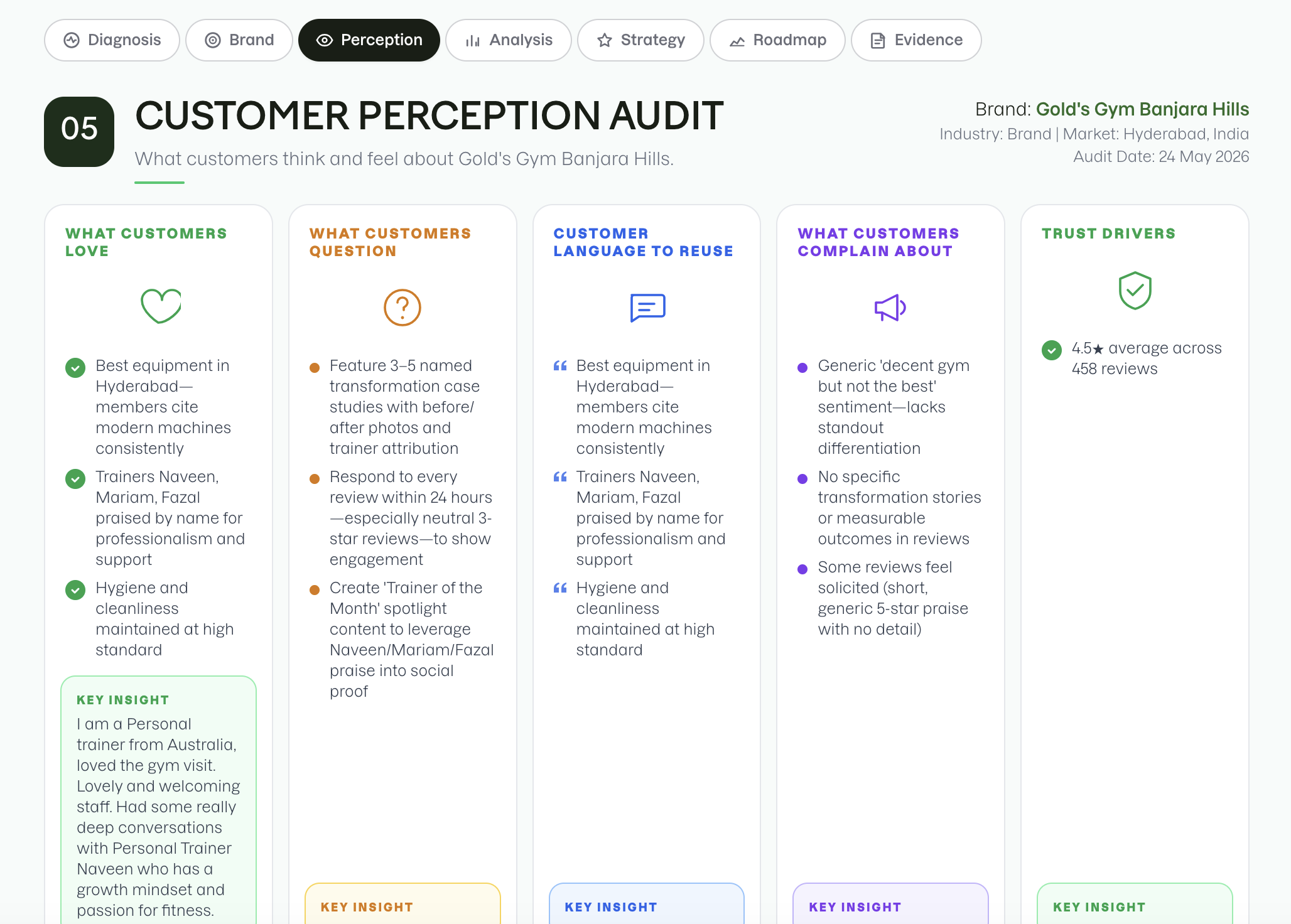 Brand Audit gallery image