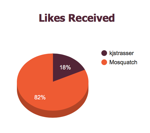 MoSquatch gallery image