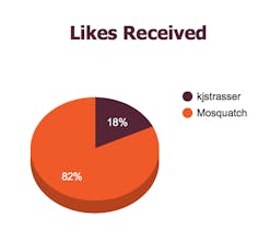 MoSquatch gallery image