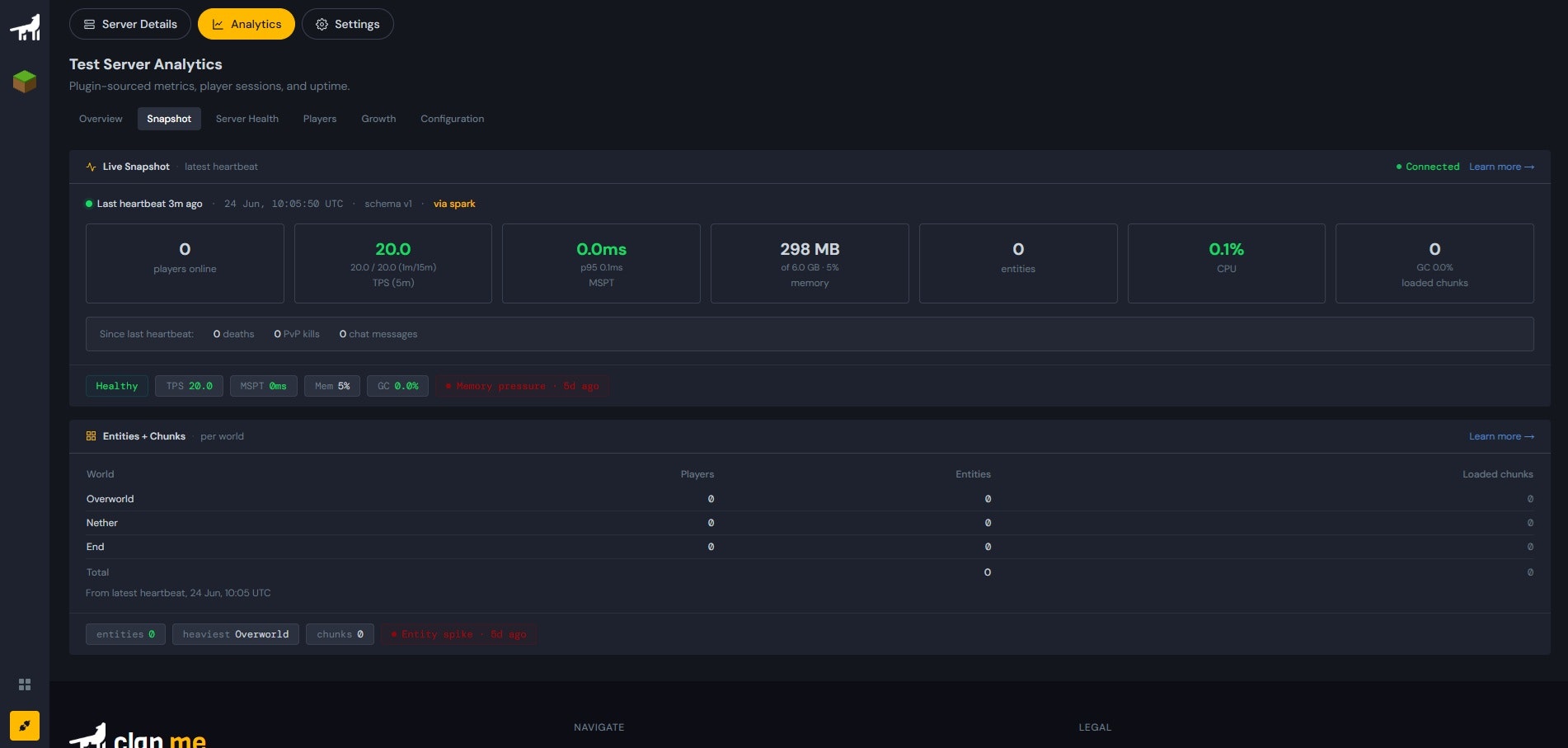 Minecraft Server Analytics [clan.me] gallery image