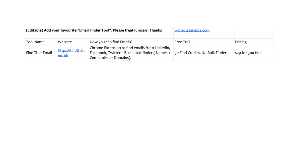 Add your favourite "Email Finder Tool" gallery image