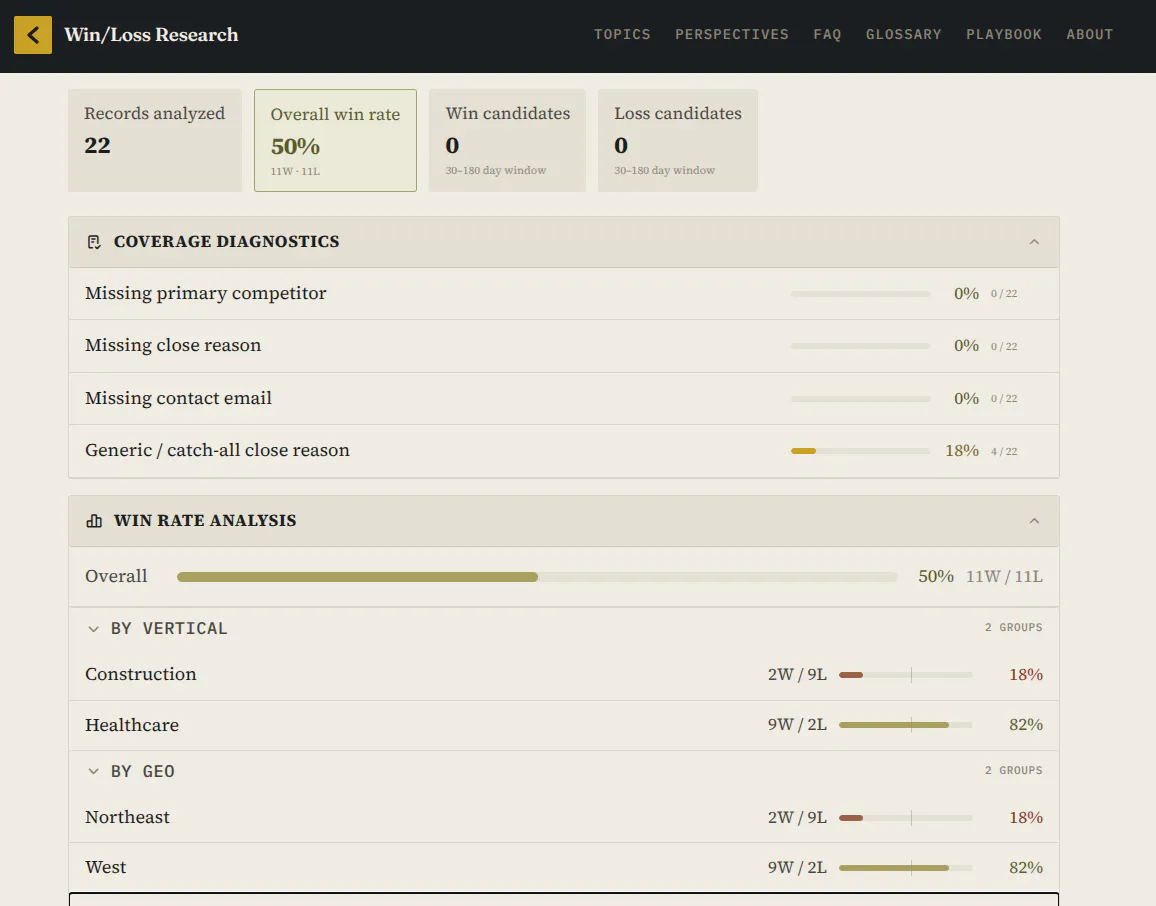 Win/Loss Analysis Audit gallery image