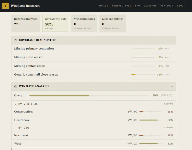 Win/Loss Analysis Audit screenshot 3