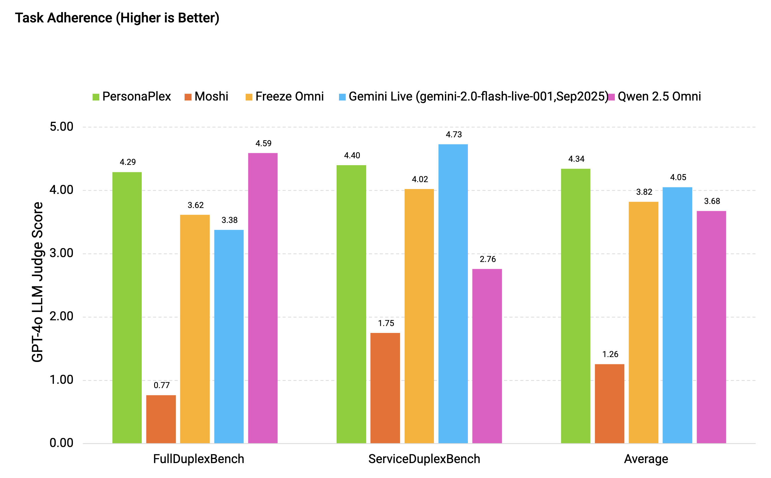 NVIDIA PersonaPlex gallery image
