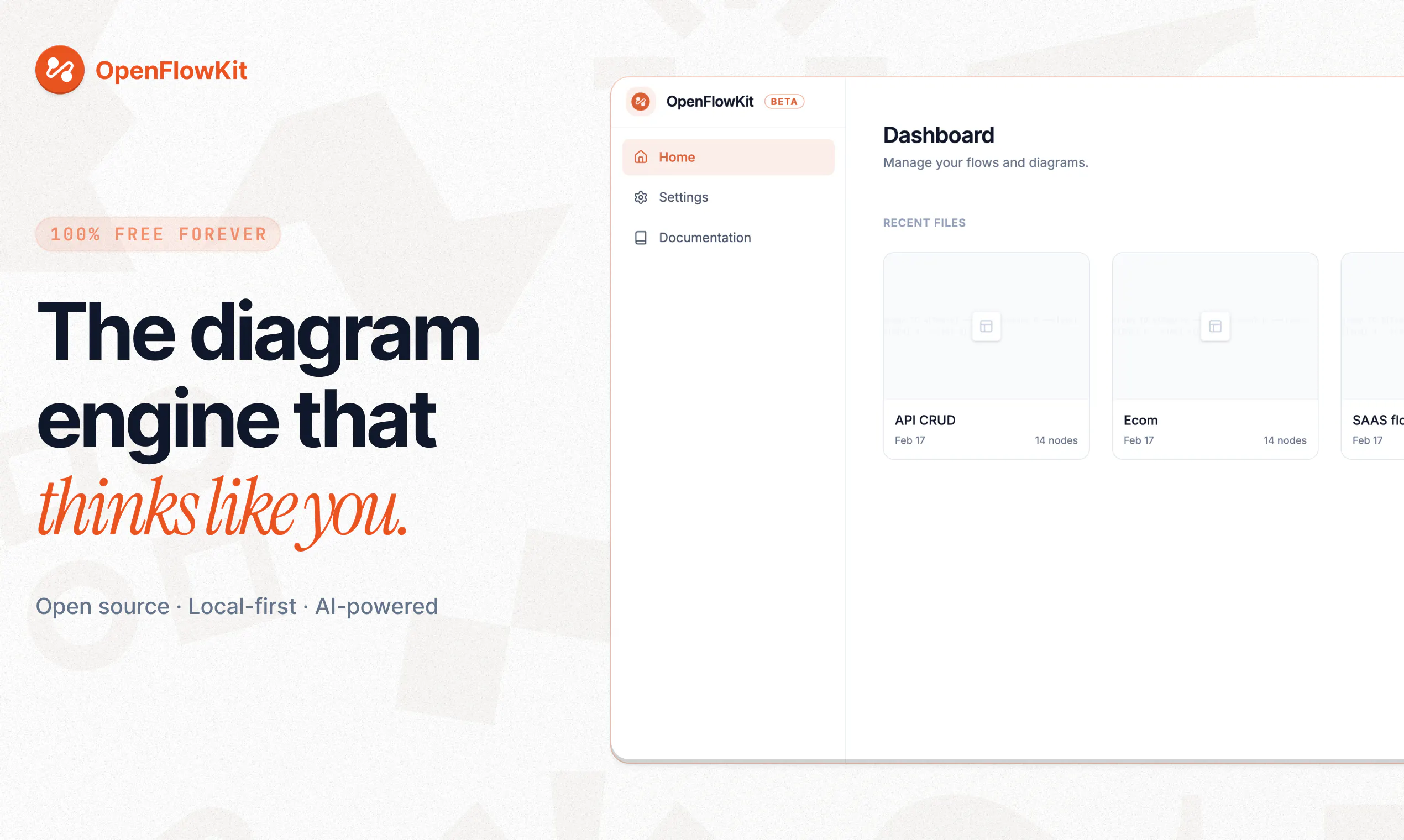 OpenFlowKit: 100% Free and Open Source Diagram Creator with Total ...