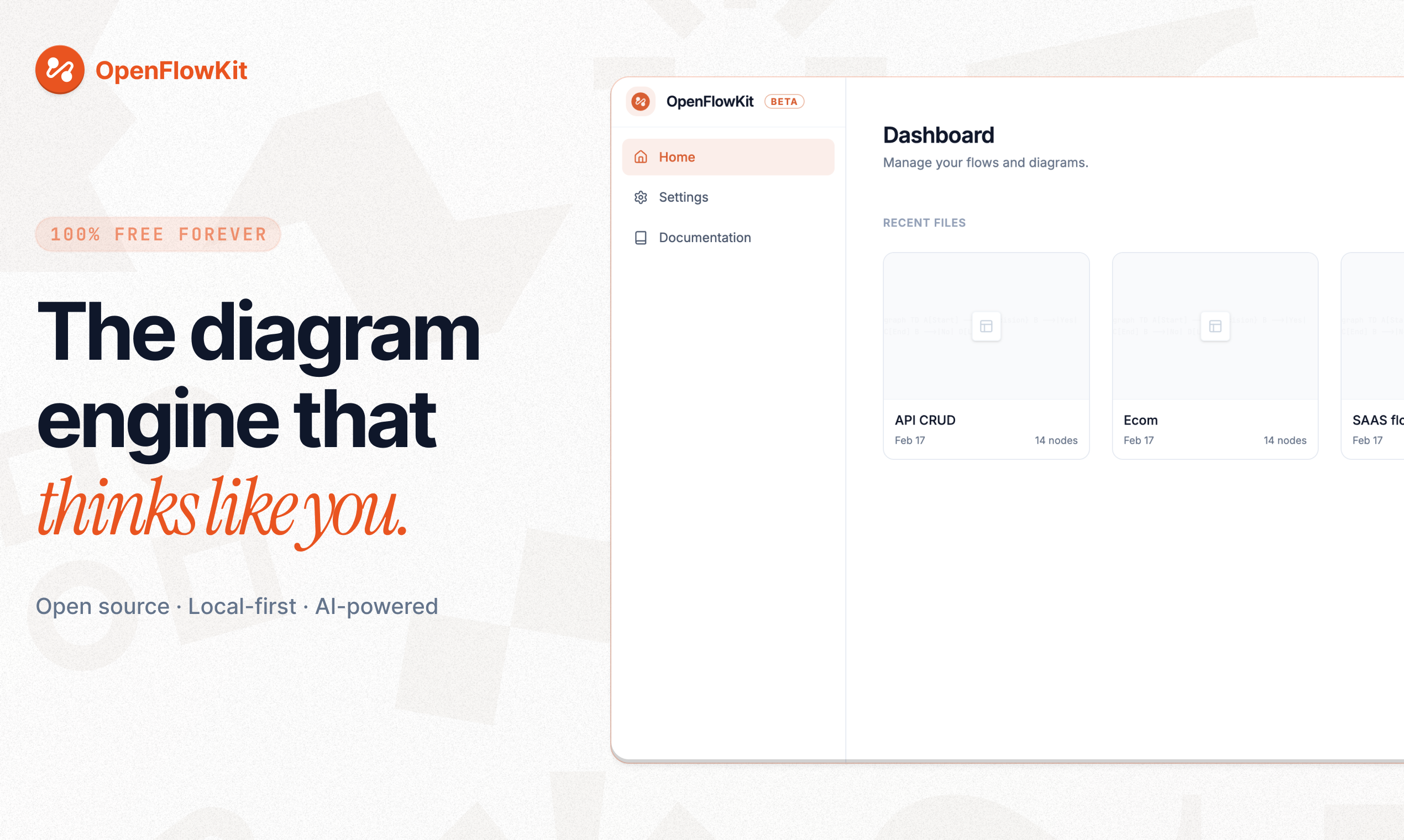 OpenFlowKit - Main product screenshot demonstrating key features and user interface