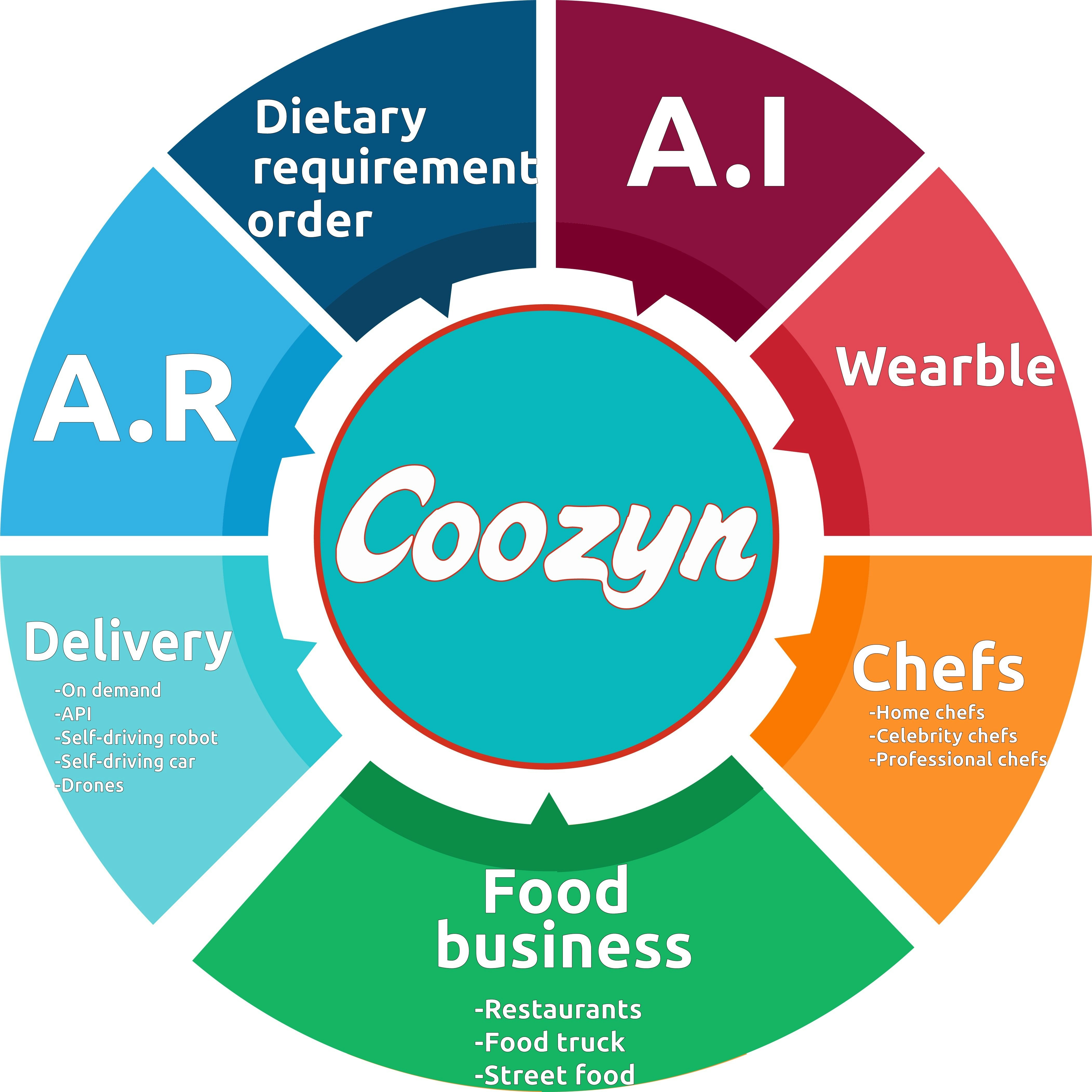 CooZyn gallery image