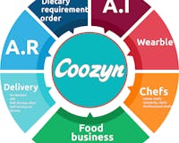 CooZyn media 1