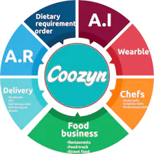 CooZyn gallery image