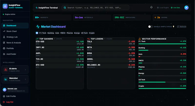 InsightFlow screenshot 2