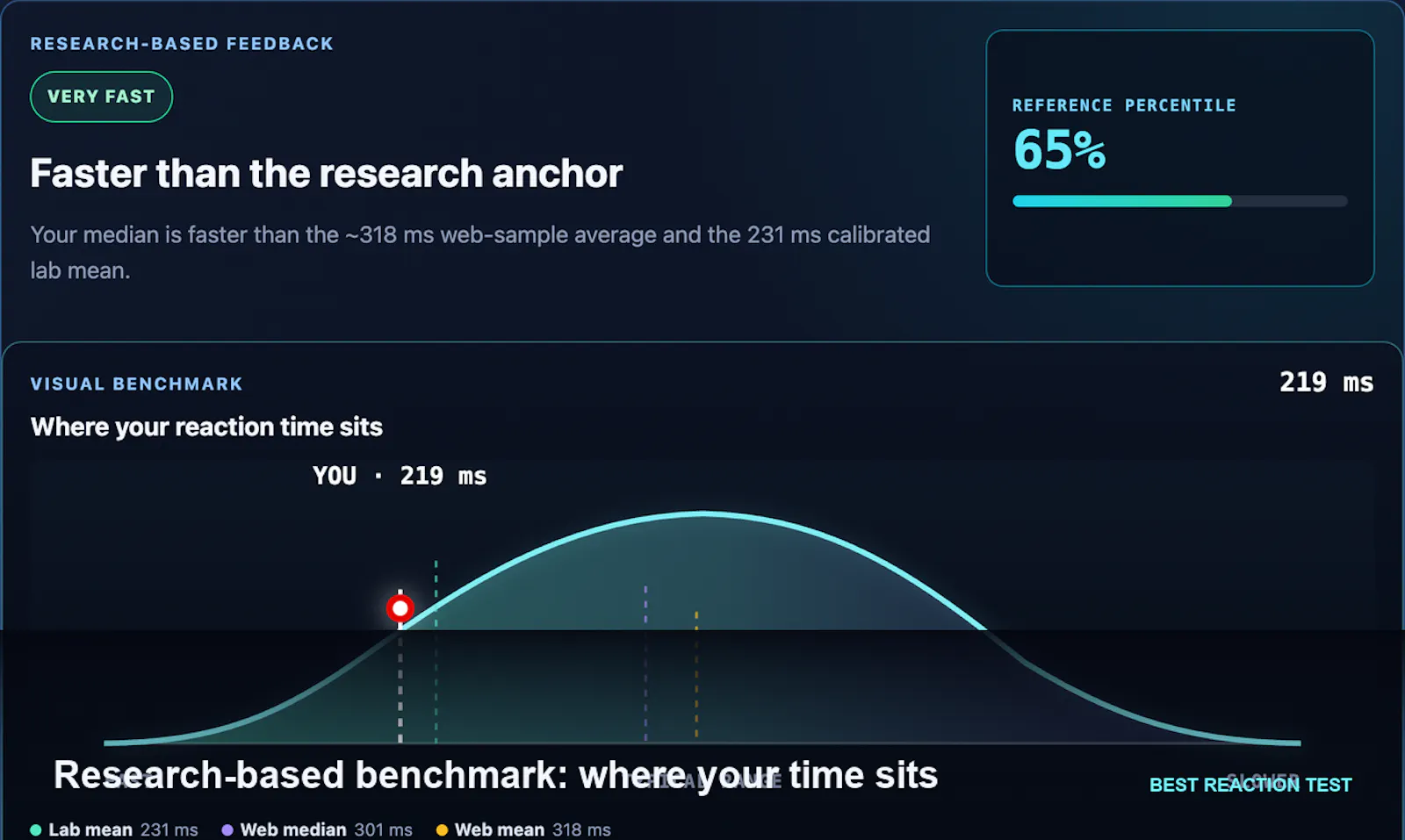 Best Reaction Test screenshot 4