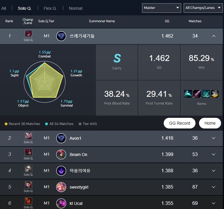 GGtics gallery image