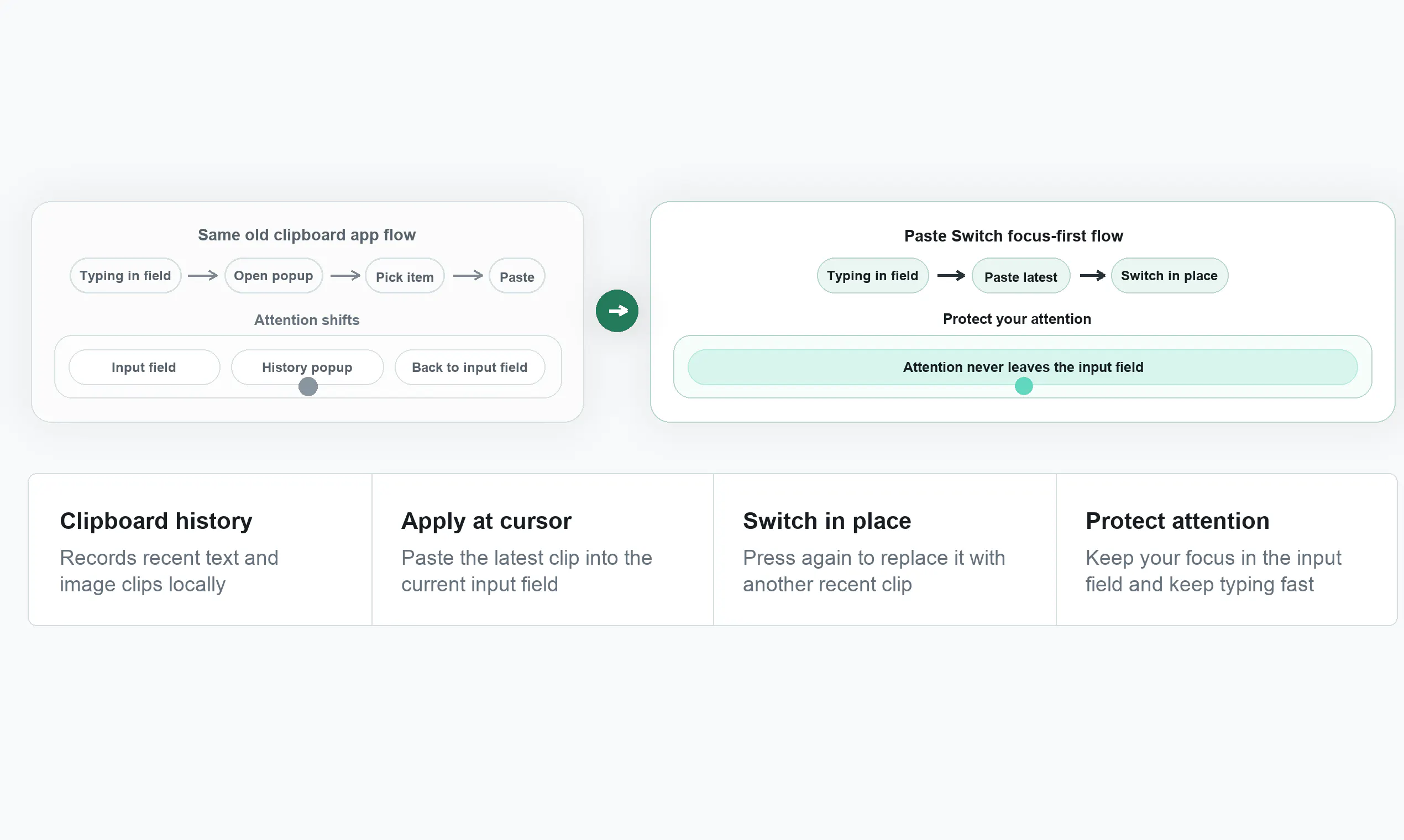 Paste Switch gallery image