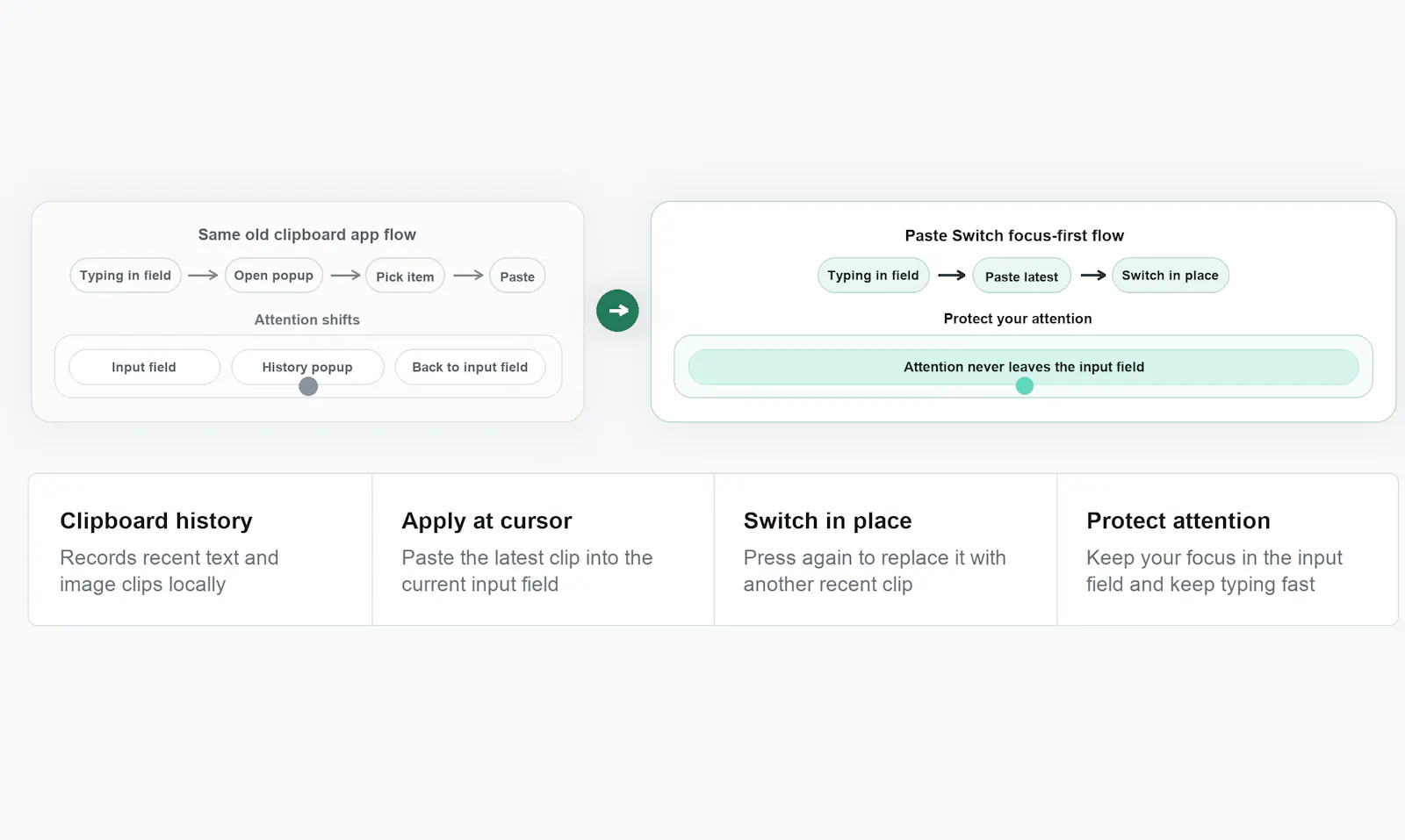 Paste Switch screenshot 2