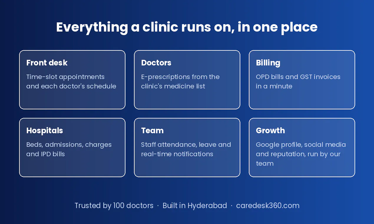 CareDesk360 gallery image