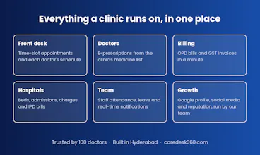 CareDesk360 gallery image