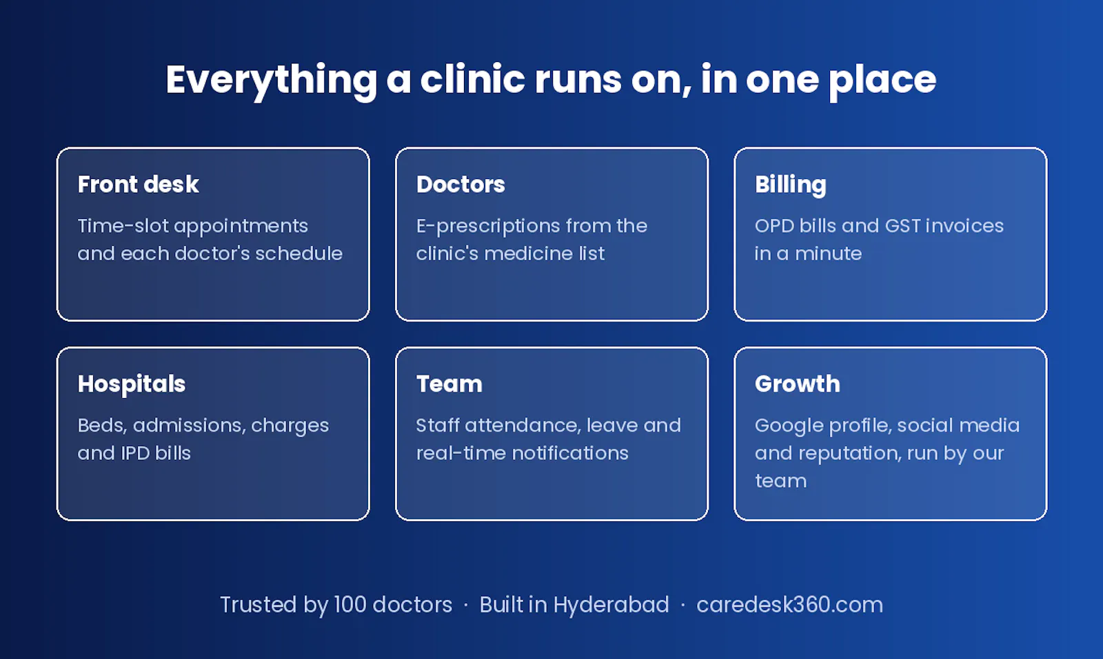 CareDesk360 screenshot 1