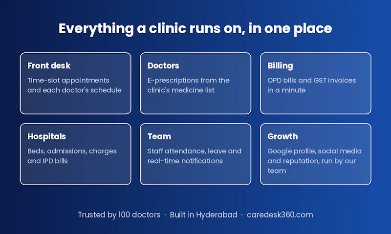 CareDesk360 screenshot 1