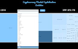 Crypto MarketCap Evolution media 1