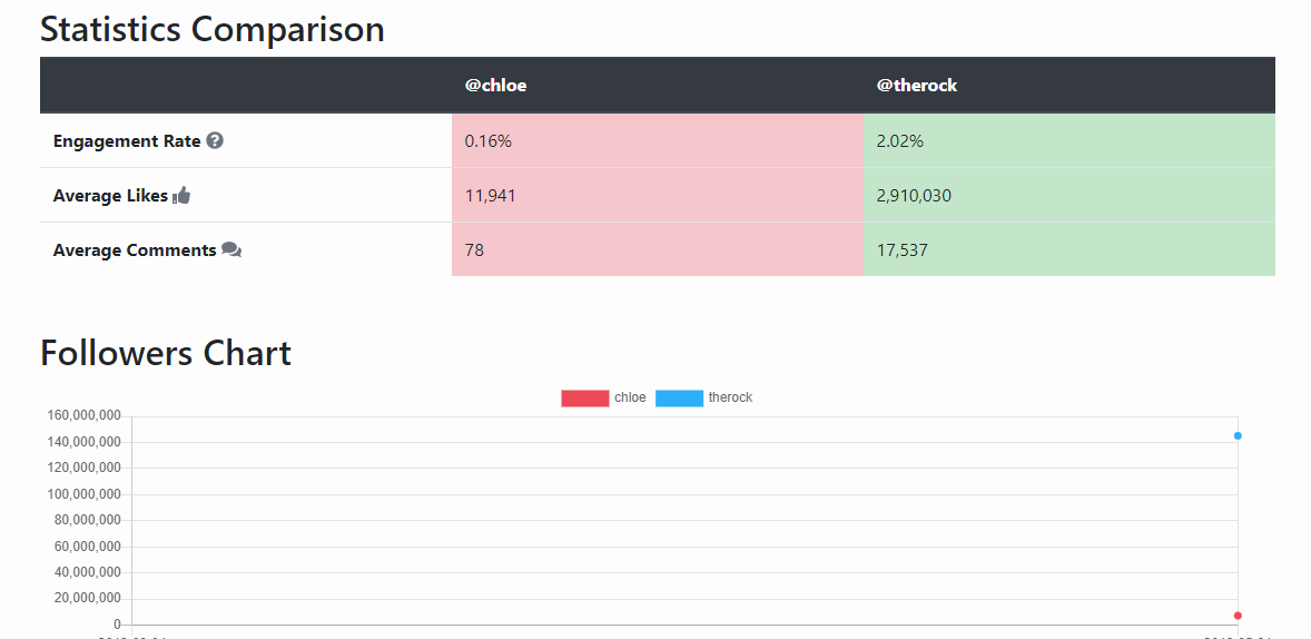 Socialstats gallery image