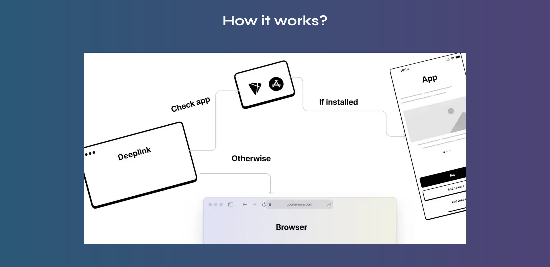 openr app gallery image