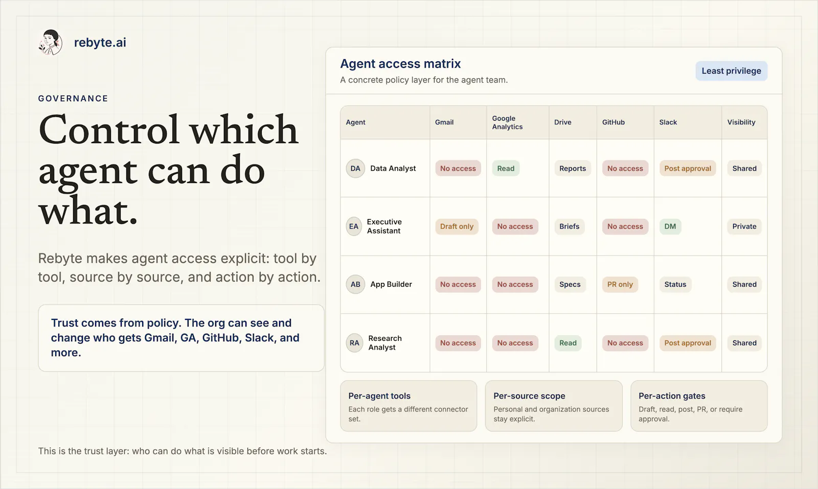 Rebyte.ai screenshot 4