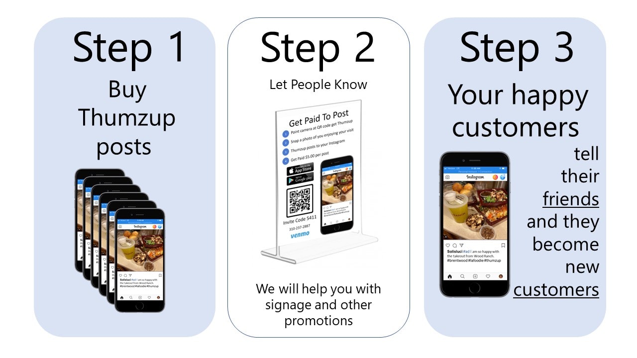 Thumzup media 3