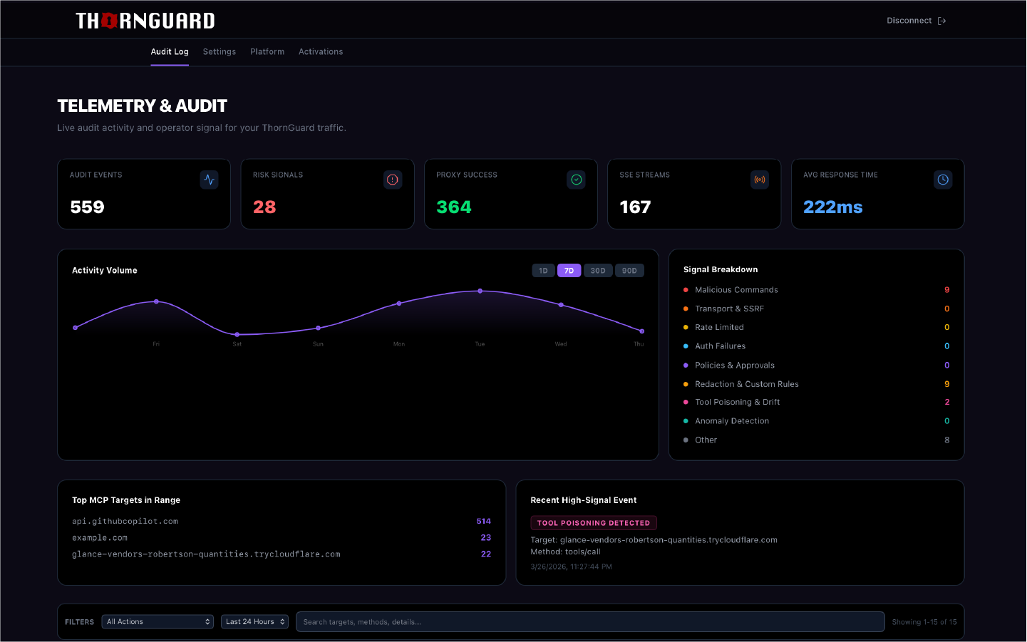 ThornGuard gallery image