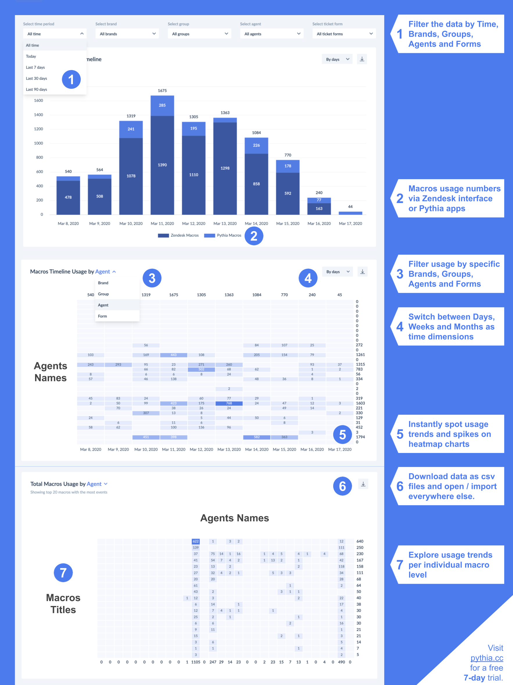 Pythia for Zendesk gallery image