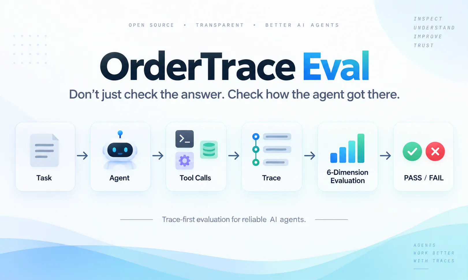 OrderTrace Eval gallery image