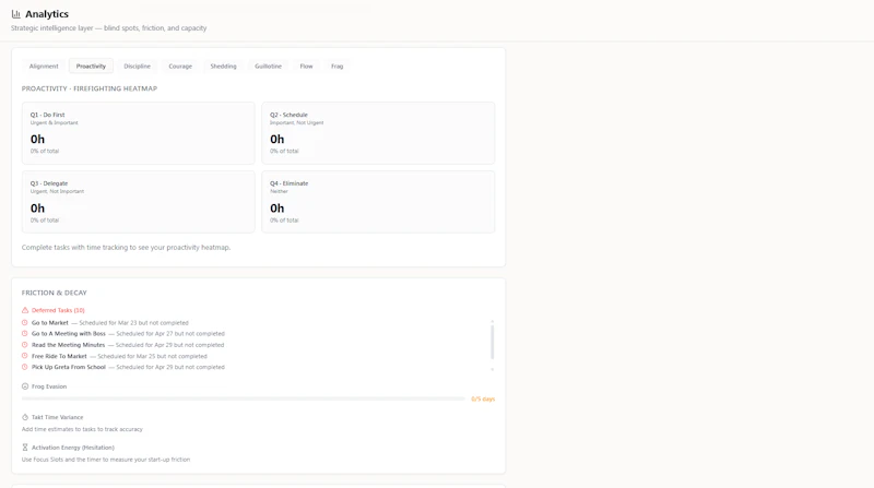 Actlyst screenshot 9