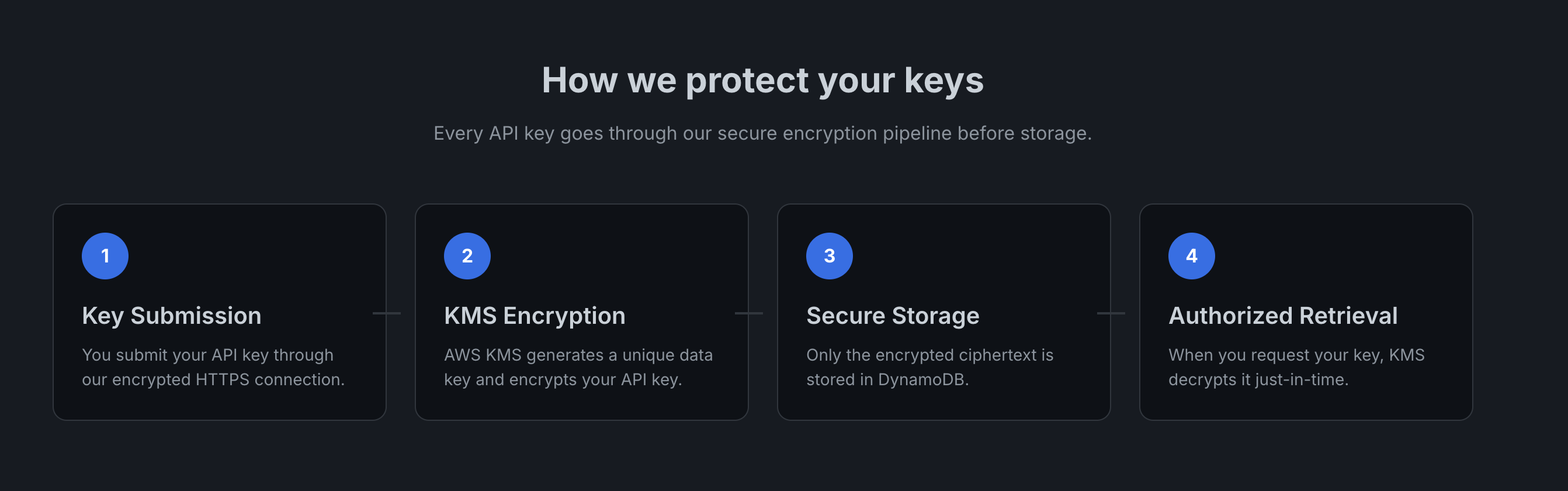 IBYOK - Screenshot 3 showing product features and functionality