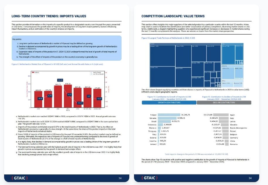 Gtaic - Plataforma IaaS para crear informes de investigación de mercado bajo demanda media 2