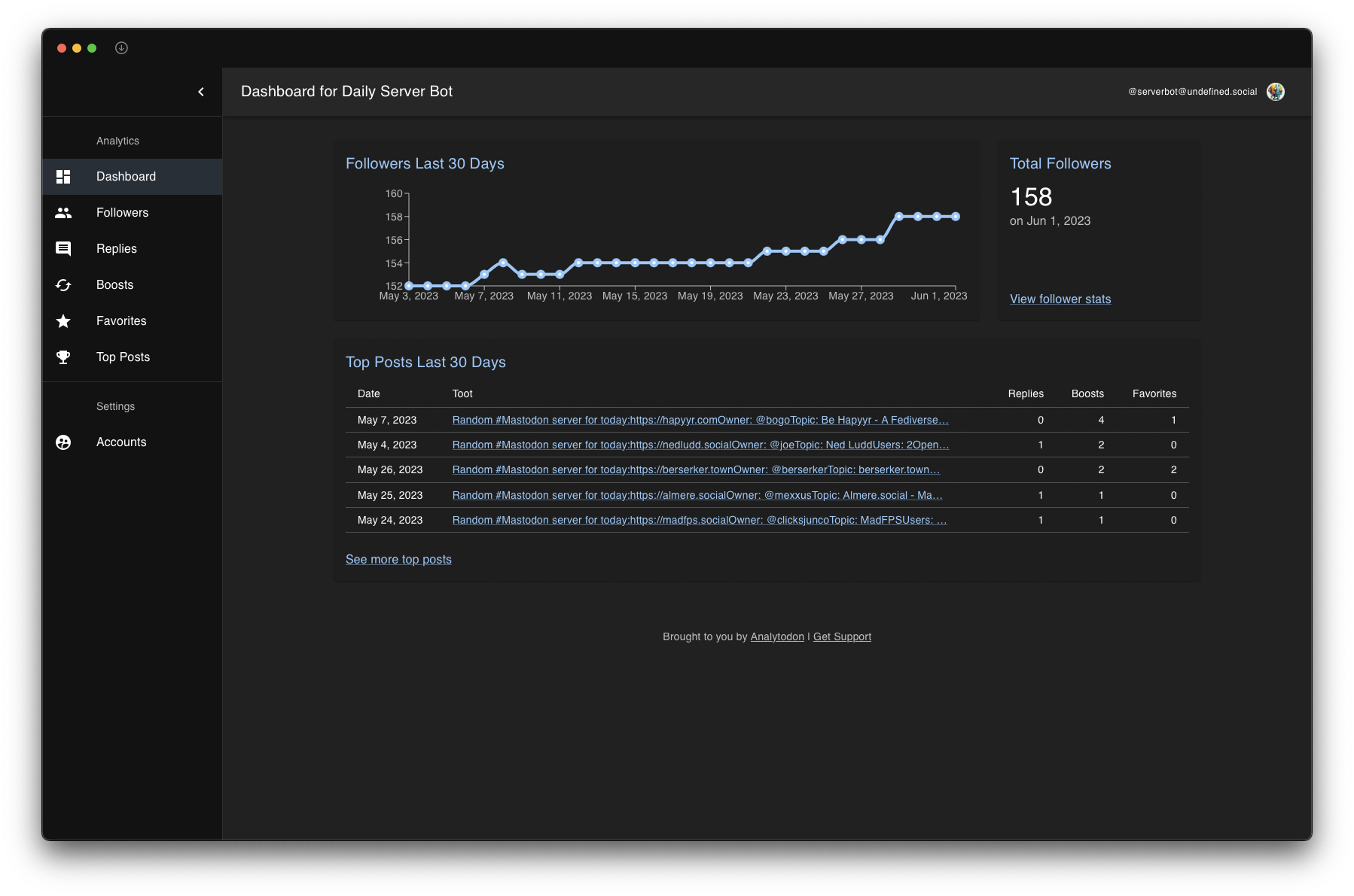 Analytodon - Analytics for your Mastodon account media 5