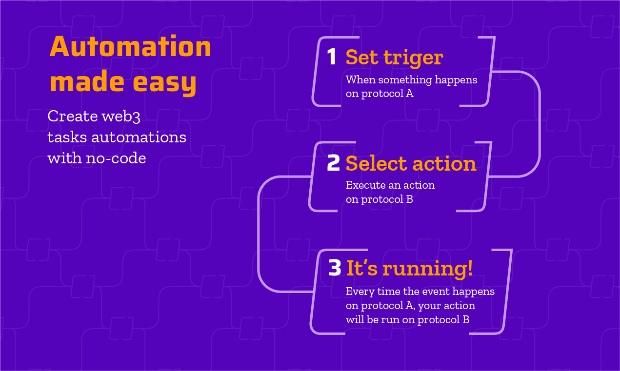 차트 - No-Code Automation으로 Web3의 잠재력을 최대한 발휘하십시오 미디어 4