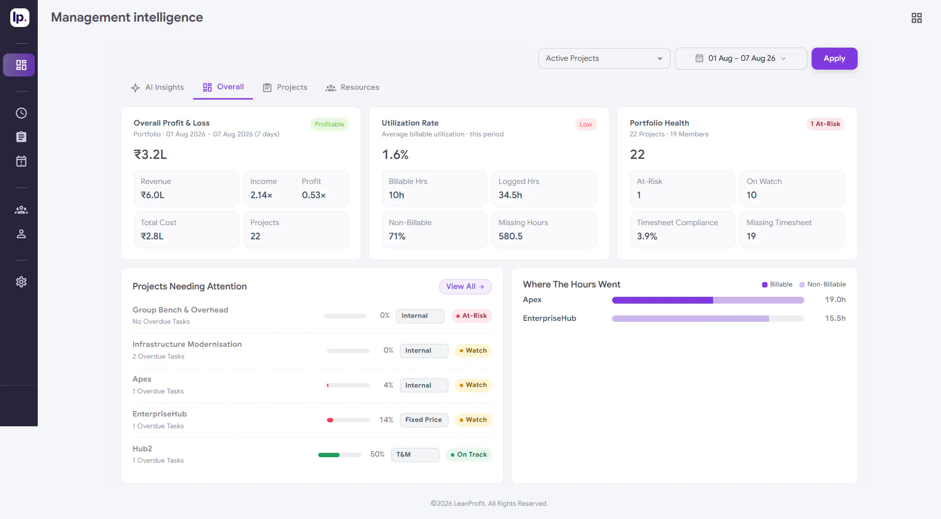 LeanProfit AI gallery image