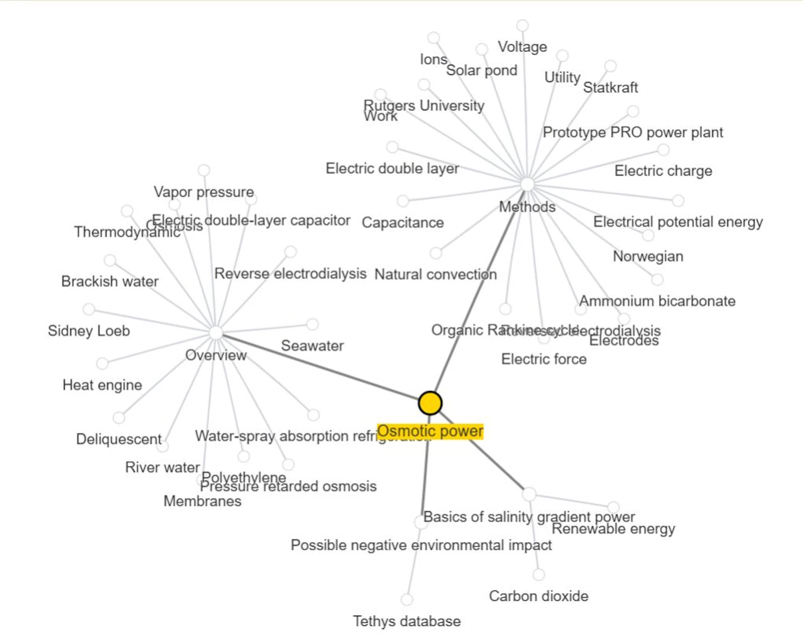 TopicsToTalkAbout screenshot 2