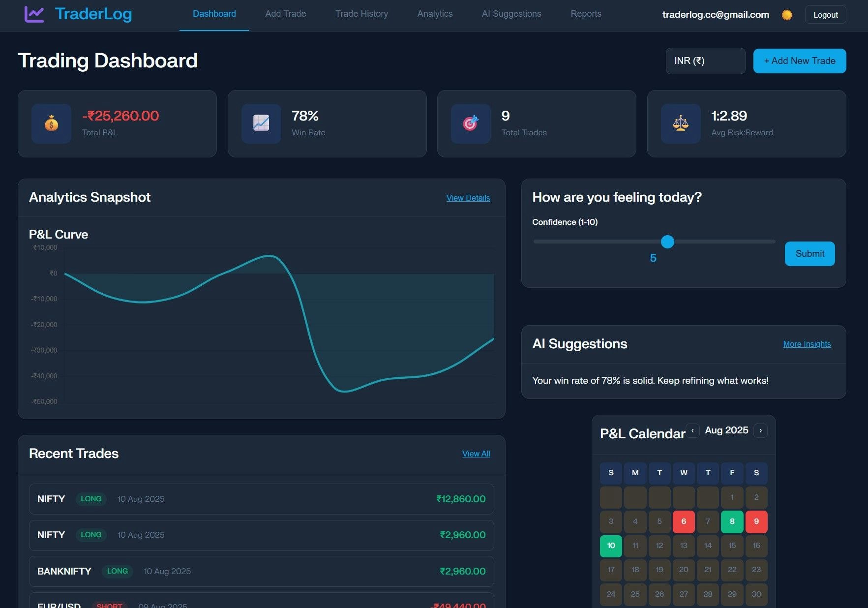 Traderlog media 2