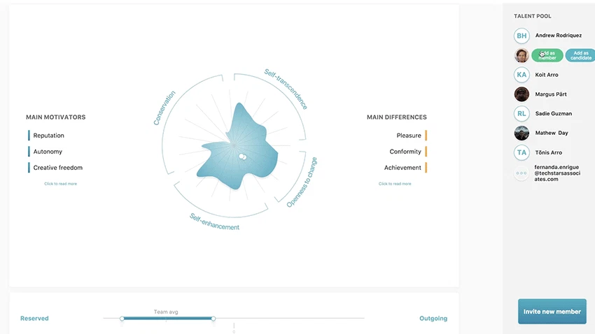 Teamscope.io (Wisnio) Image