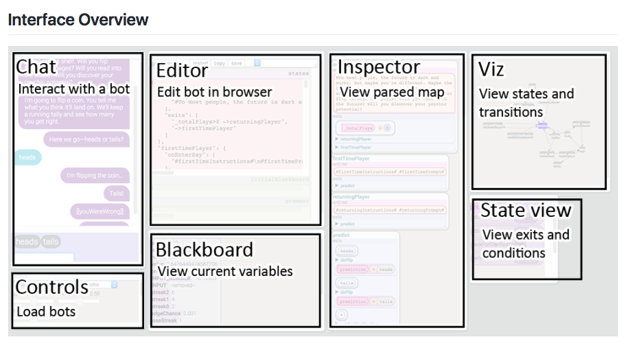 Bottery gallery image