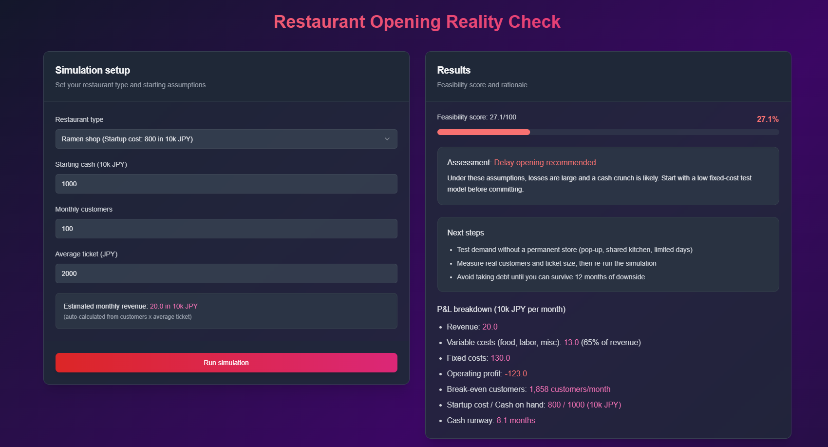 Restaurant Opening Reality Check - Product Hunt launch logo and brand identity