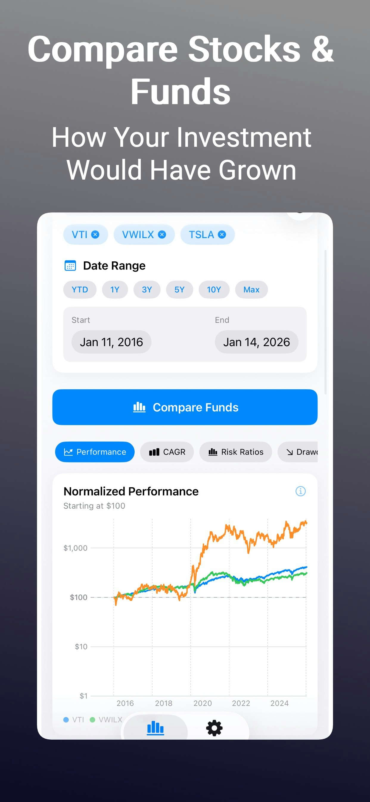 FundCompare gallery image