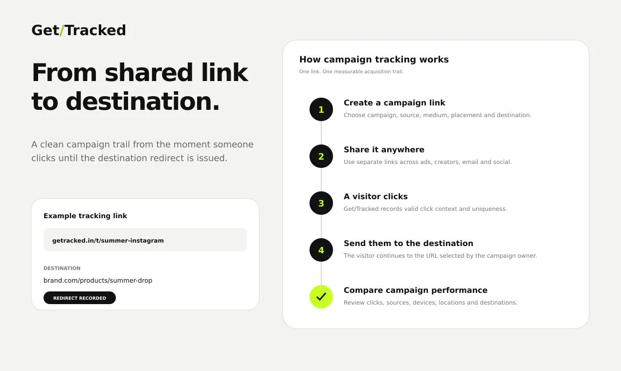 Get/Tracked gallery image