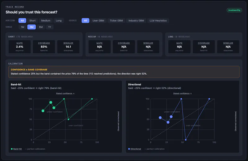 Project FIN screenshot 12